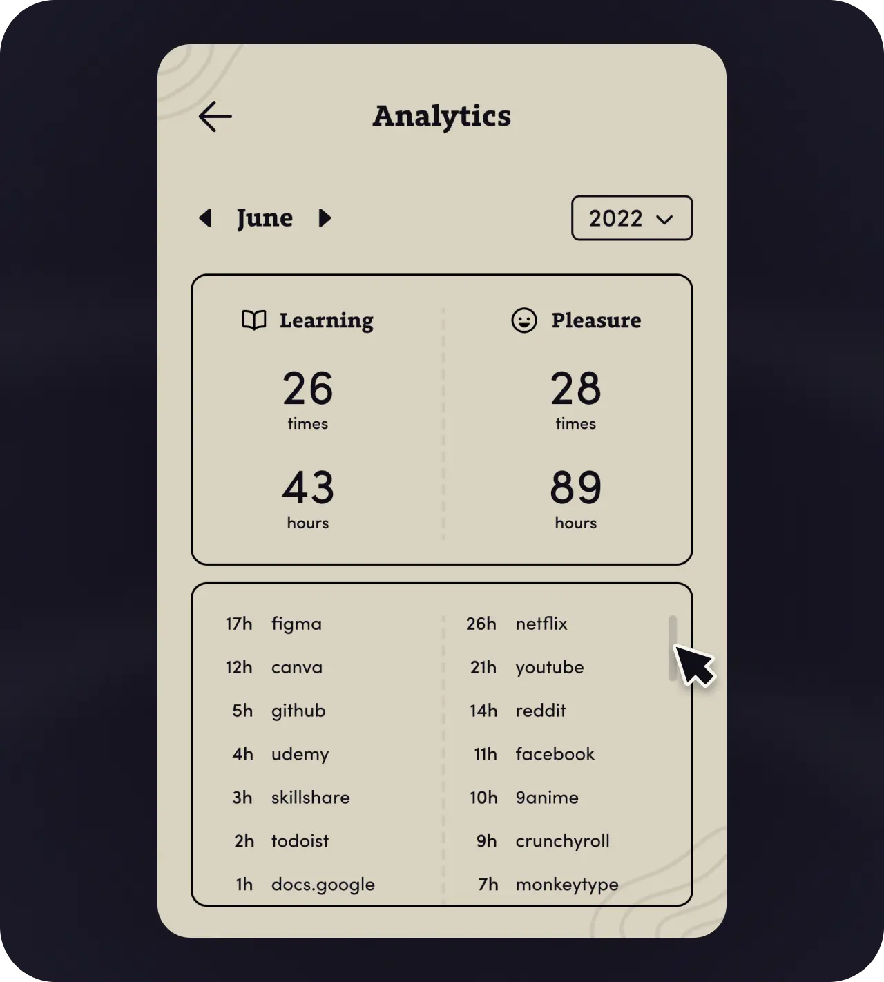 Intentio Analytics Feature, showing learning vs pleasure comparison, and all sites visited throughout the month, including how much time was spent there.